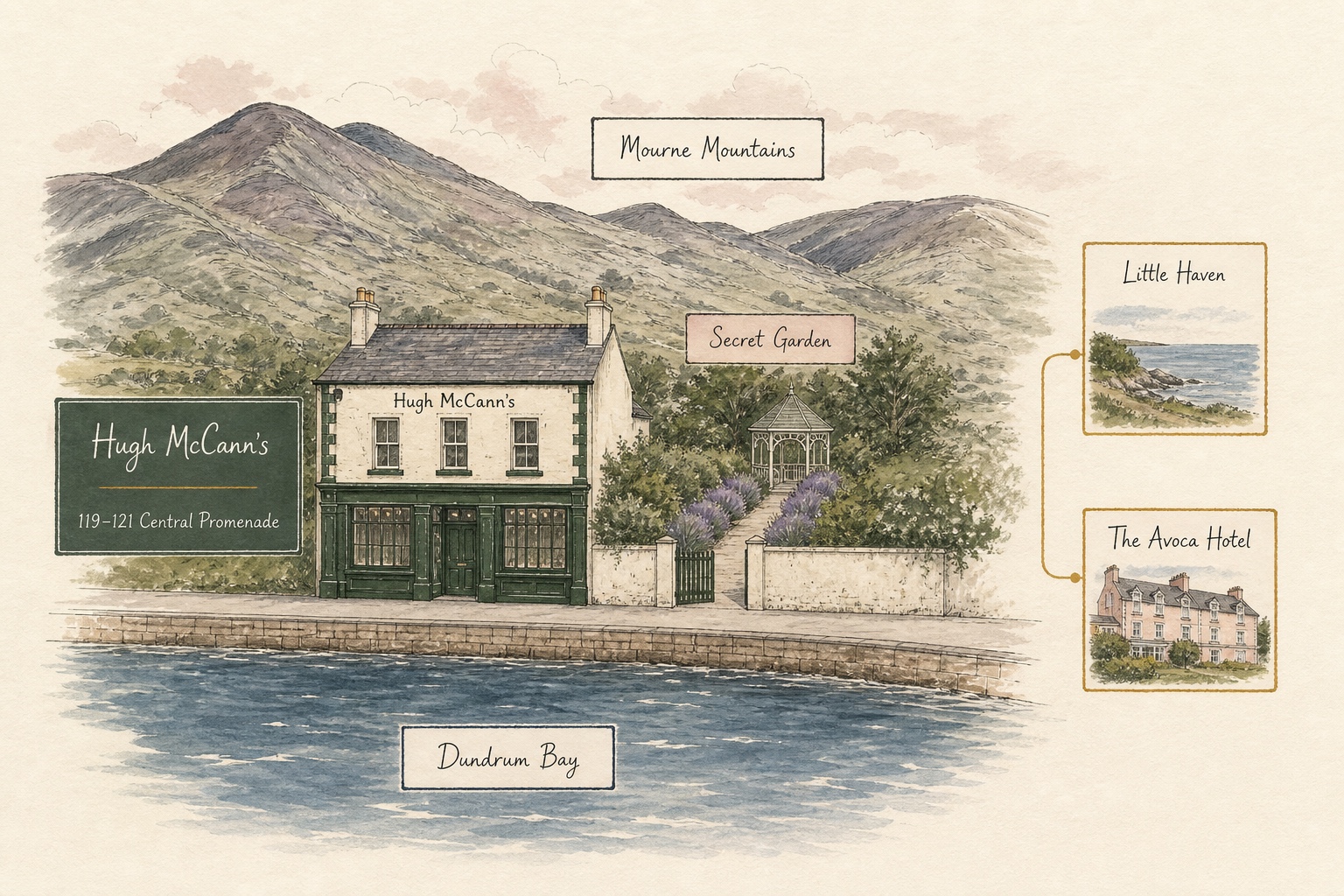 Sketch of Hugh McCann's on Central Promenade with the Secret Garden, Mourne Mountains, Dundrum Bay, Little Haven and The Avoca Hotel